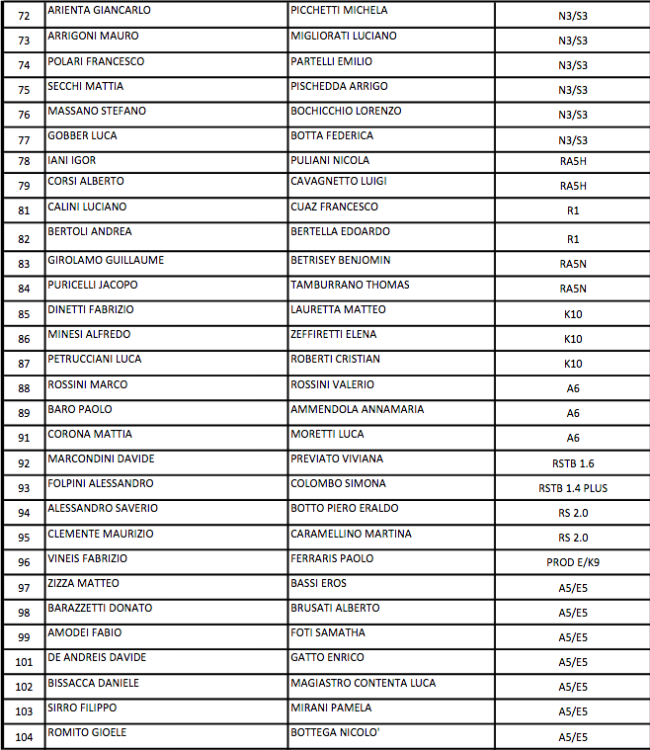 Schermata 2021 04 22 alle 08.33.38