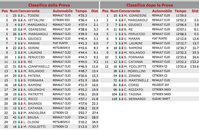 lusentino aggiornata